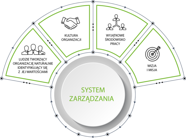 SYSTEM-ZARZADZANIA2